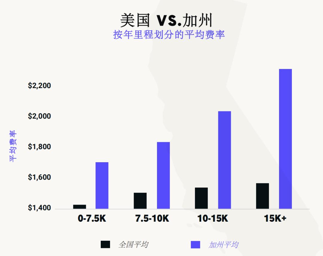 2016车险行业分析,美国保险行业数据
