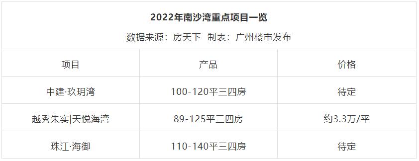 南沙的房价还会继续跌吗,连涨36个月的房价