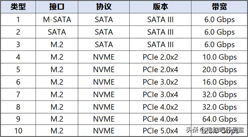 2021年一月装机推荐,2023年装机价格走势