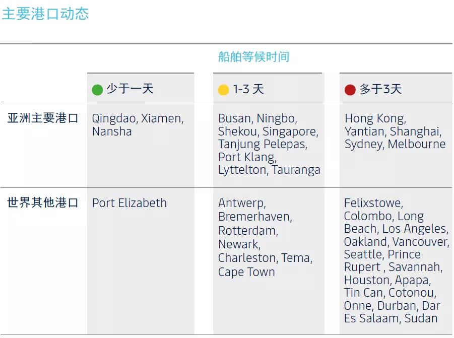 多条航线机票价格大涨,内贸散货船运费大涨