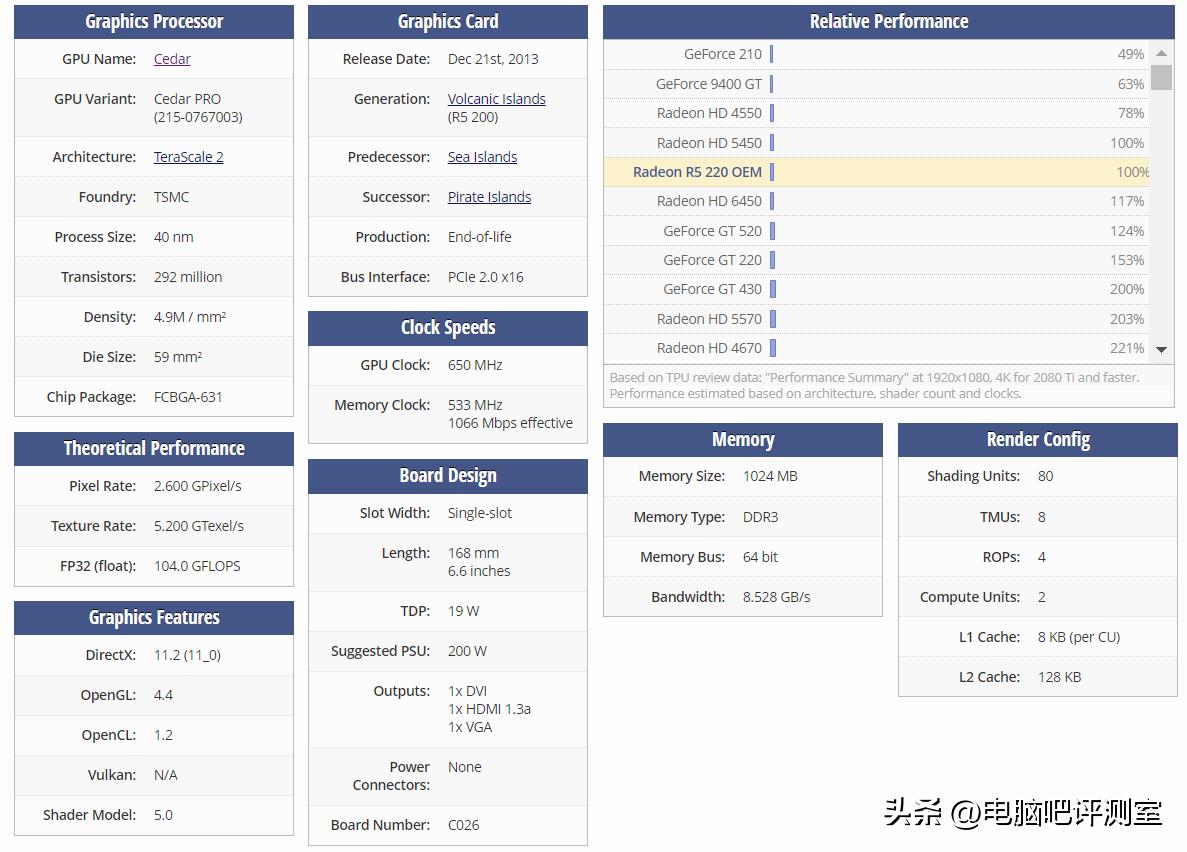 值得收藏的古董显卡,还没停产最老的显卡