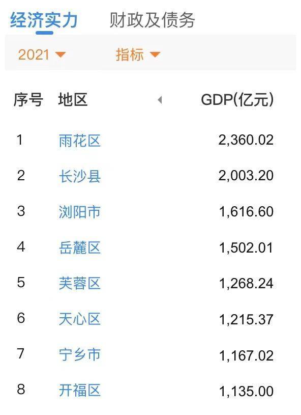 长沙gdp最强的区,2020长沙雨花区gdp官方公布
