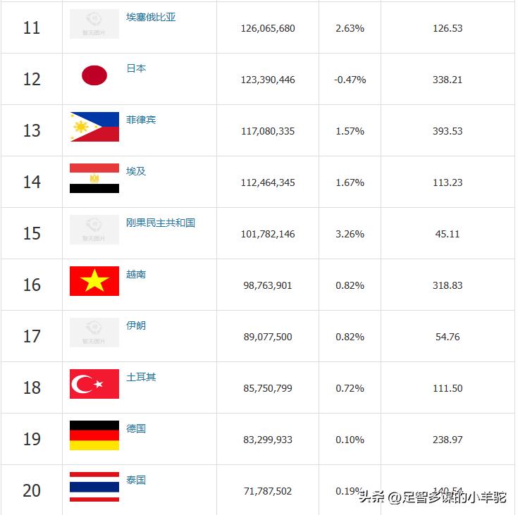 中国*产党共***党**员总数为9804.1万名！数量超过了很多国家的人口数
