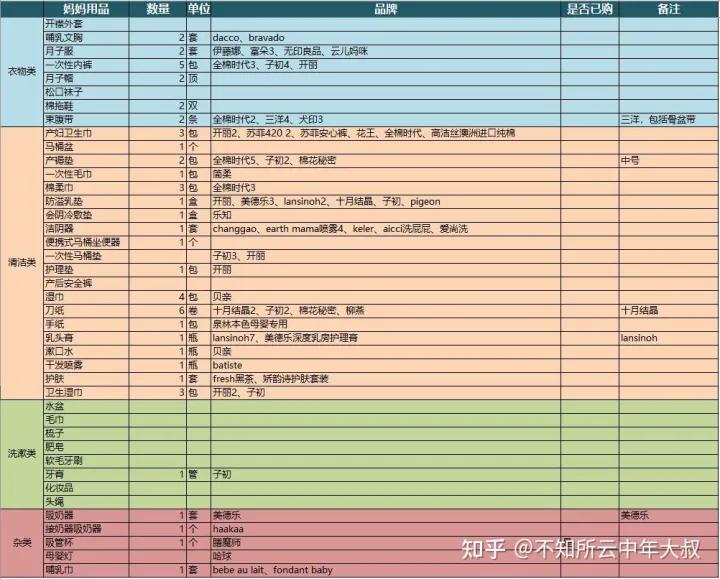 备孕存精周期,备孕购物清单宝宝