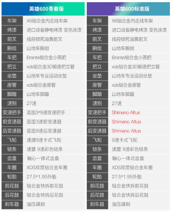 山地自行车骑行技巧入门,骑行自行车推荐入门山地车