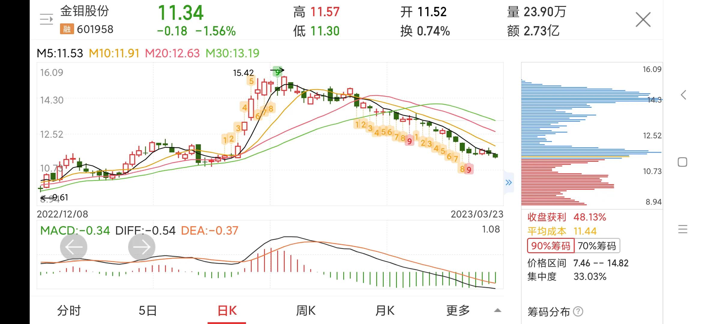 每日一股——金钼股份,601958