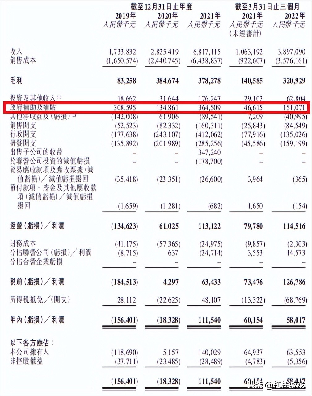 中创新航国内能上市吗,中创新航盈利怎样
