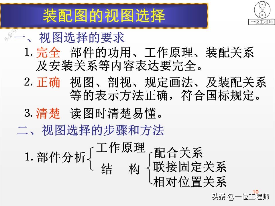 画装配图注意事项,画装配图的顺序