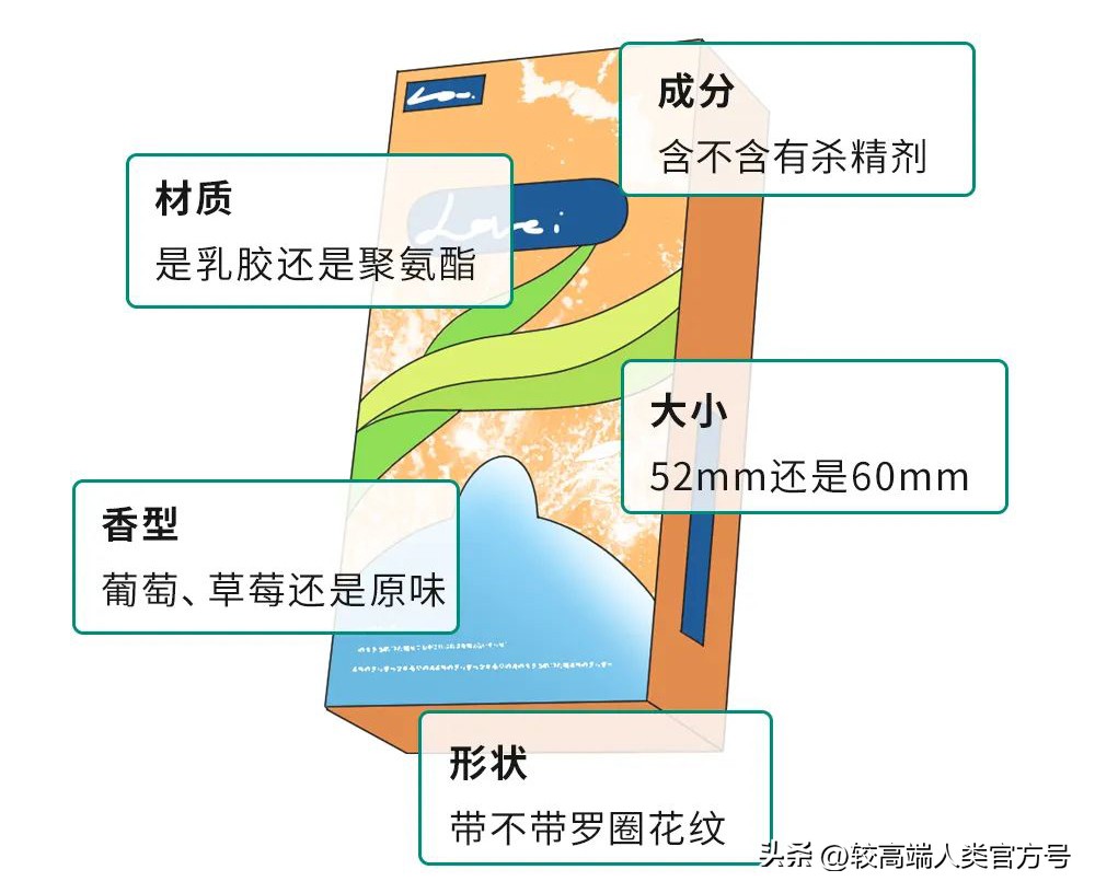 情人节重要提醒：情侣酒店提供的免费安全套，为什么不能用？