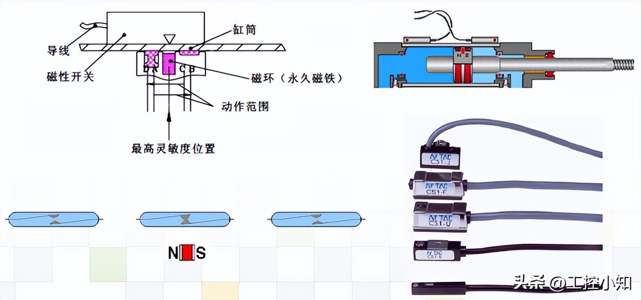 磁性开关工作原理与结构,磁性开关原理动画演示图解