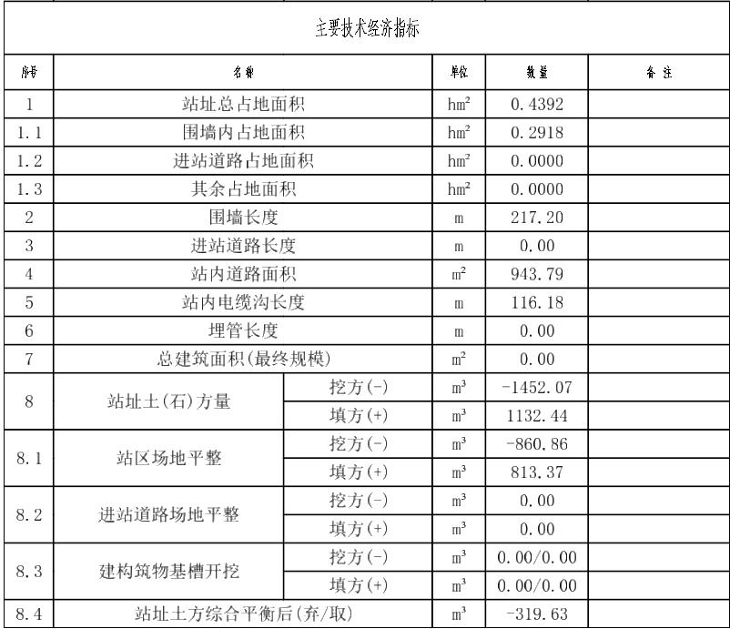 pkpmv1.4结构教程,五大模块ppt