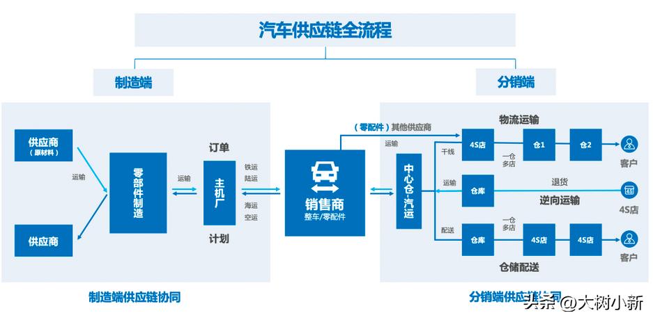 带你看各行业顶级供应链,生鲜供应链行业深度分析