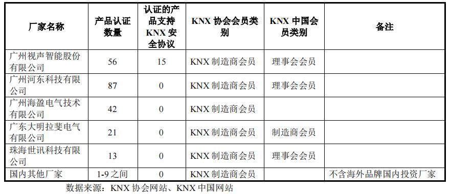 智能家居产品毛利率,智能家居毛利率