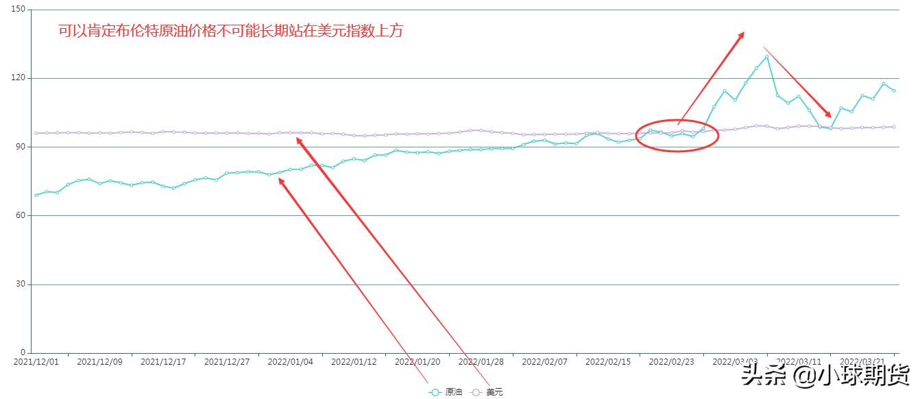 布伦特原油和股票的关系,布伦特国际原油价格最新走势