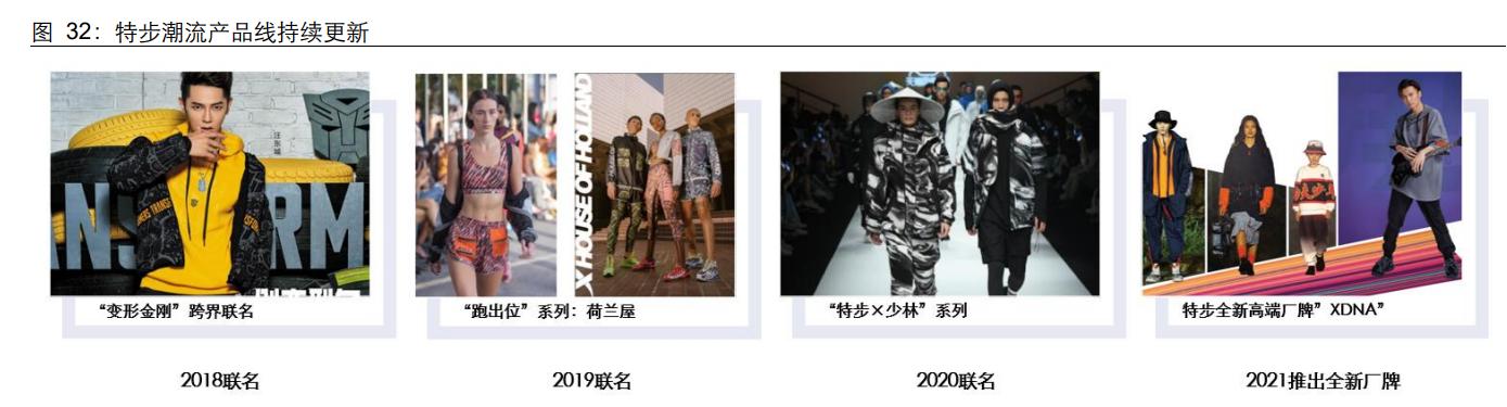 特步行业的基本情况,特步市场分析结论