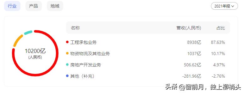 中国铁建500强排名,中国铁建排名世界500强第几位
