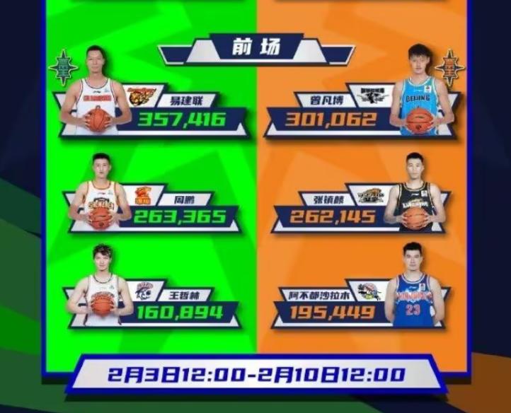 cba全明星周末易建联获奖,cba全明星赛扣篮易建联