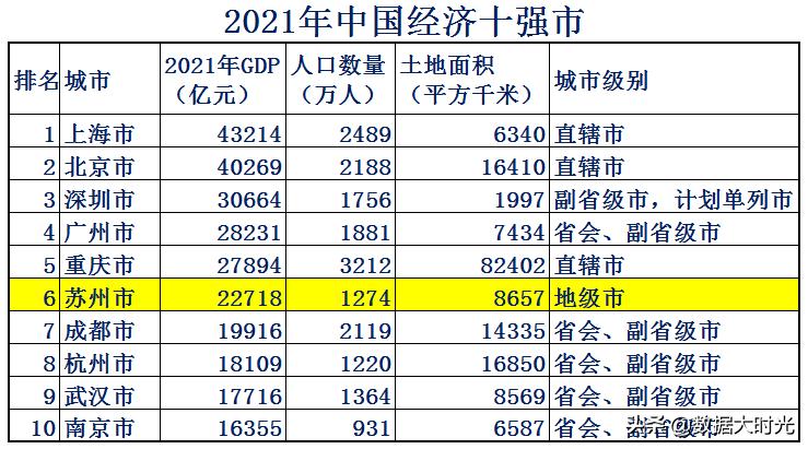 昆山几个强镇,昆山连续多少年排名百强县第一