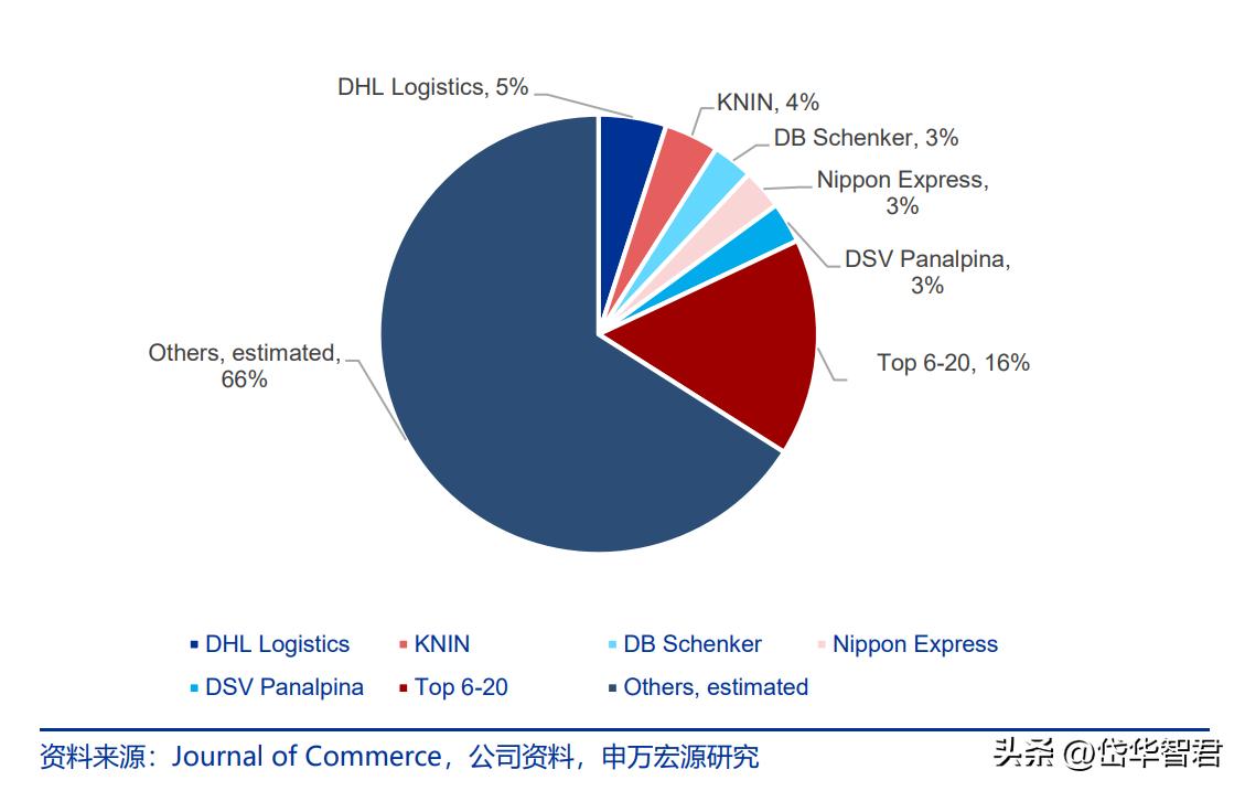 国际跨境物流行业前景怎么样,海运价格回落对外贸企业影响