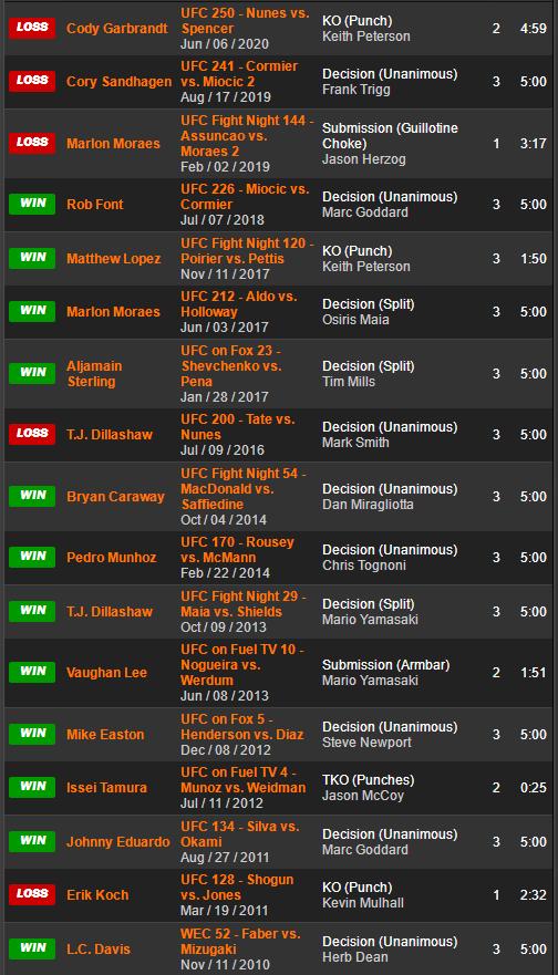 ufc格斗之夜198比赛对阵时间表,ufc格斗之夜210对战表赛程