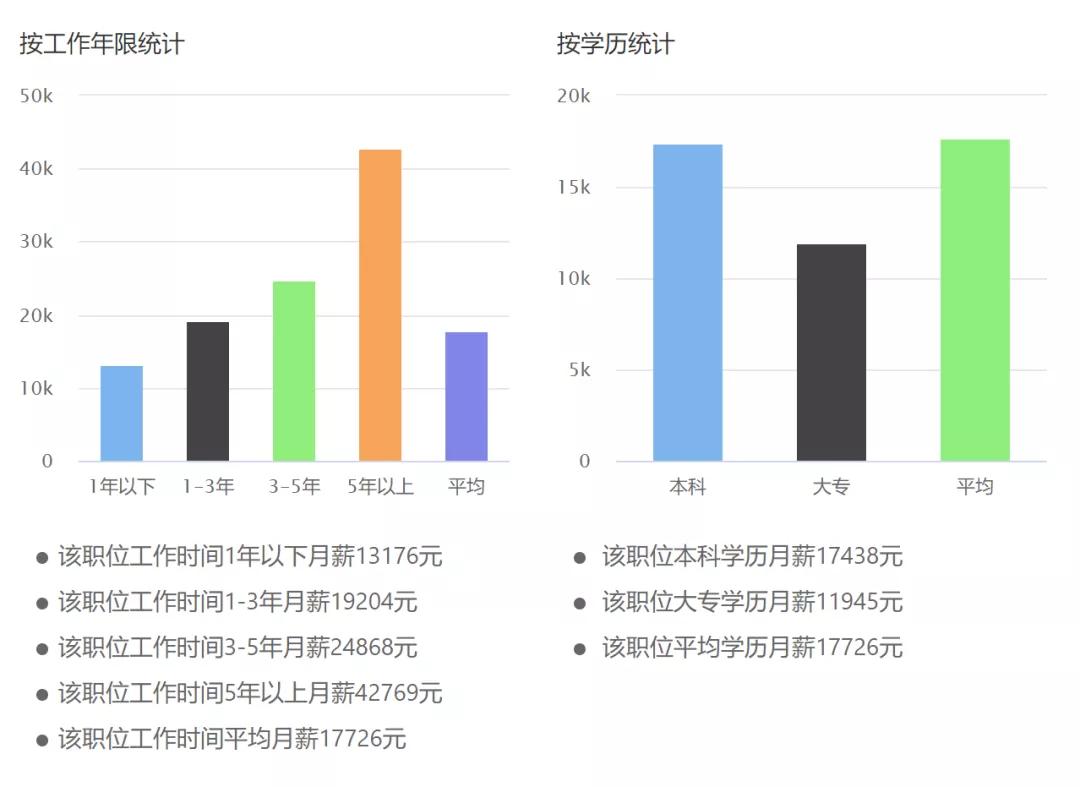 211大学计算机科学与技术专业排名,计算机科学与技术专业要不要考研