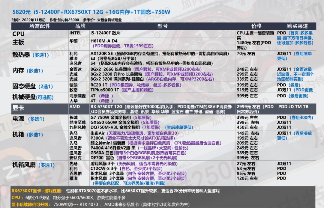 双11电脑组装教程图,双11游戏组装电脑推荐