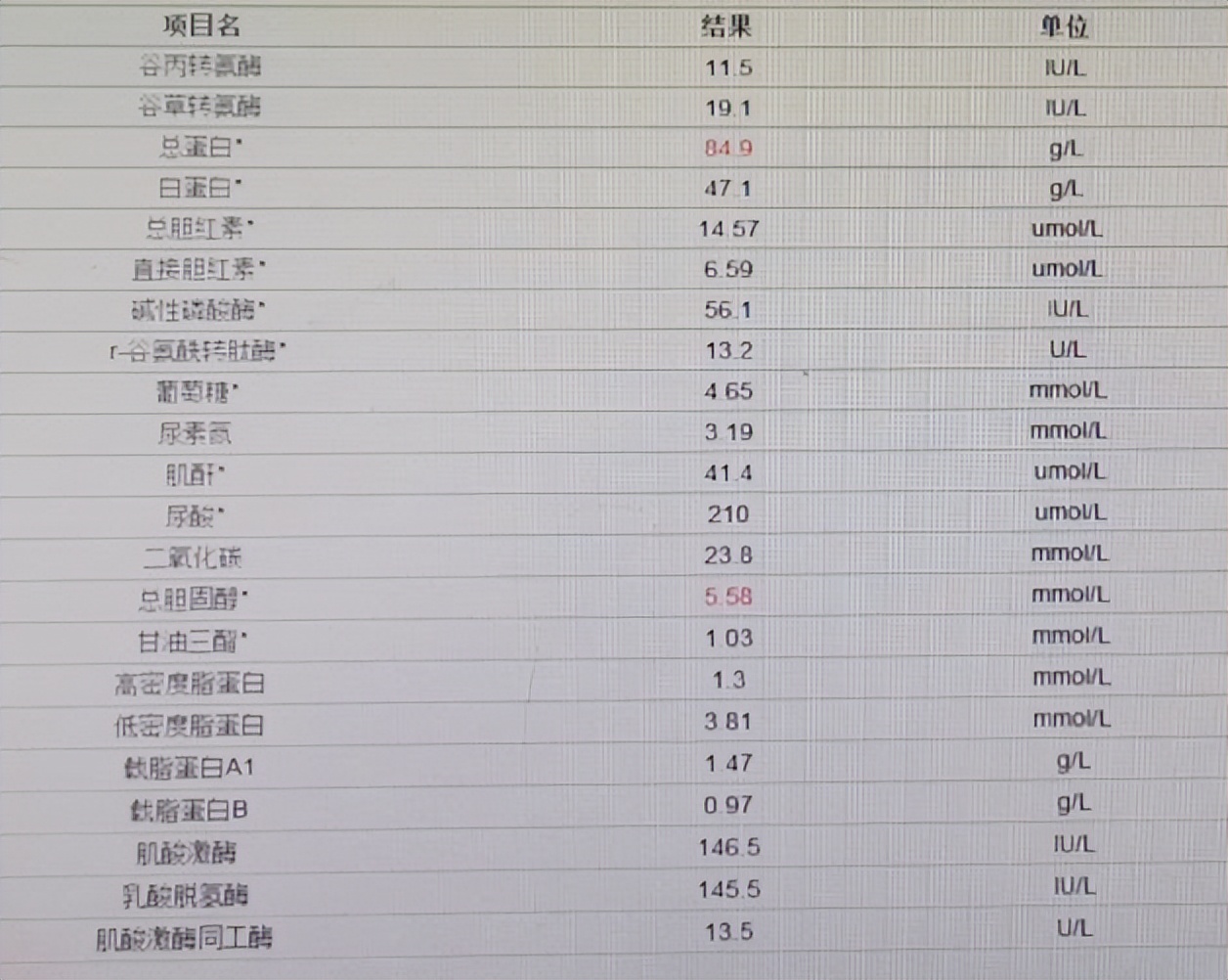 乳腺癌绝经后还需打卵巢抑制针吗,乳腺癌治疗结束后中药调理