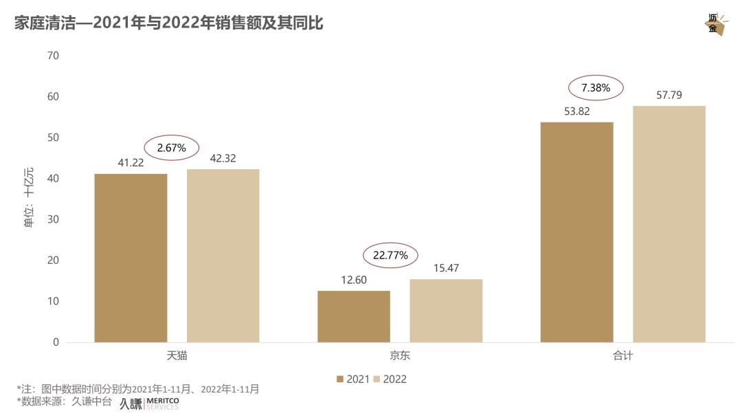 必看｜消费这一年，2022终极复盘