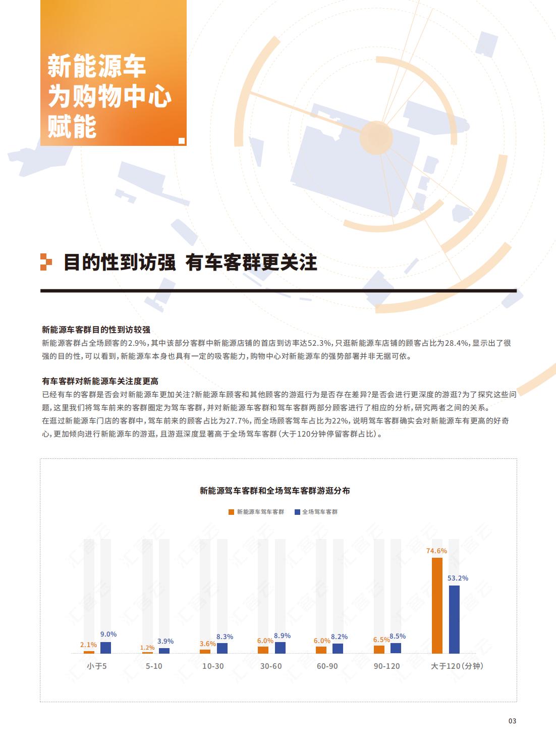 中国实体商业客流年度报告,中国实体商业客流