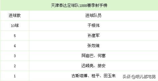 天津津门虎足球记忆,天津泰达回忆