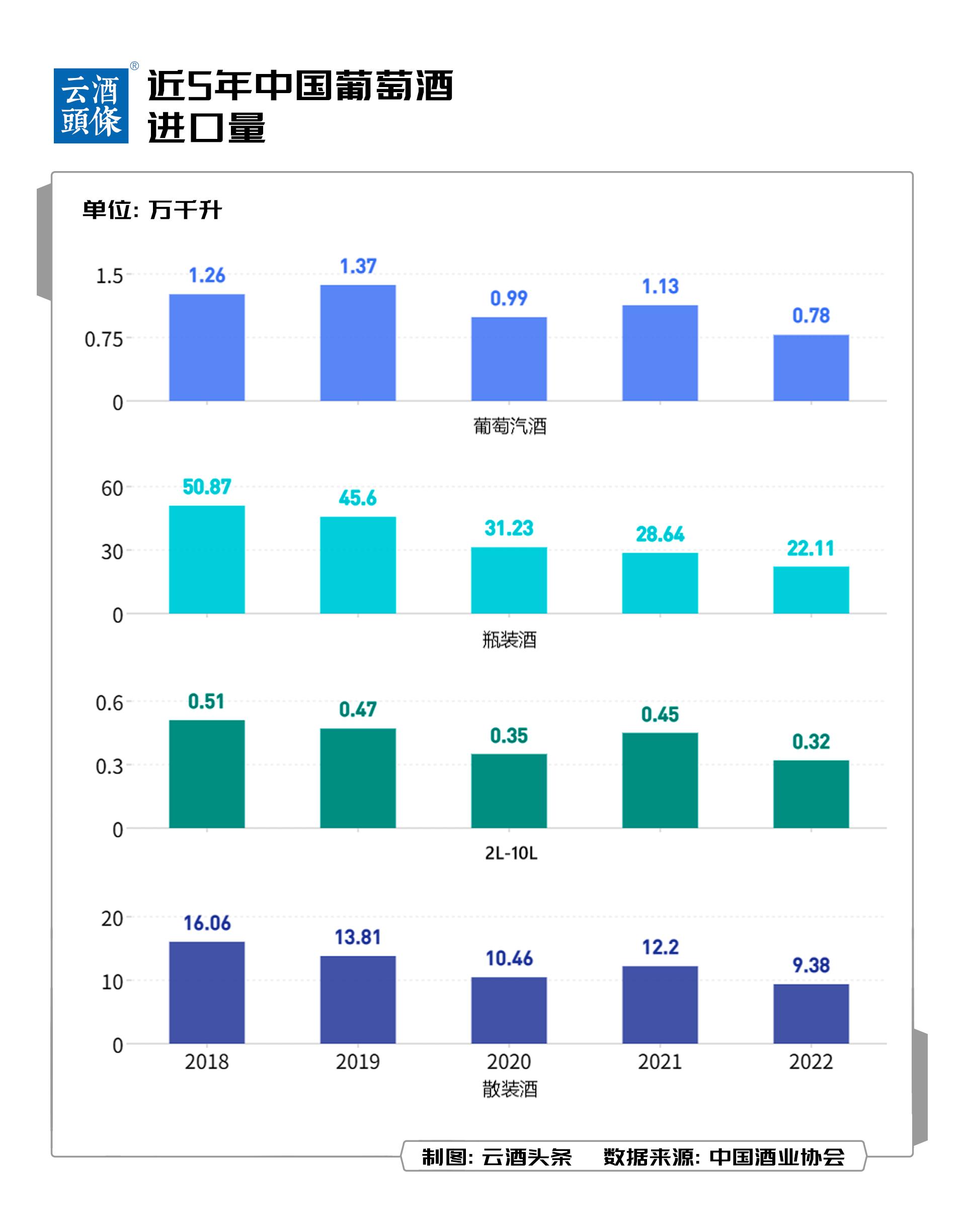 原装进口葡萄酒加盟代理,进口葡萄酒代理模式