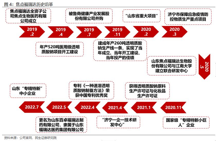 房地产转型大健康产业,2020鲁商发展房地产业务