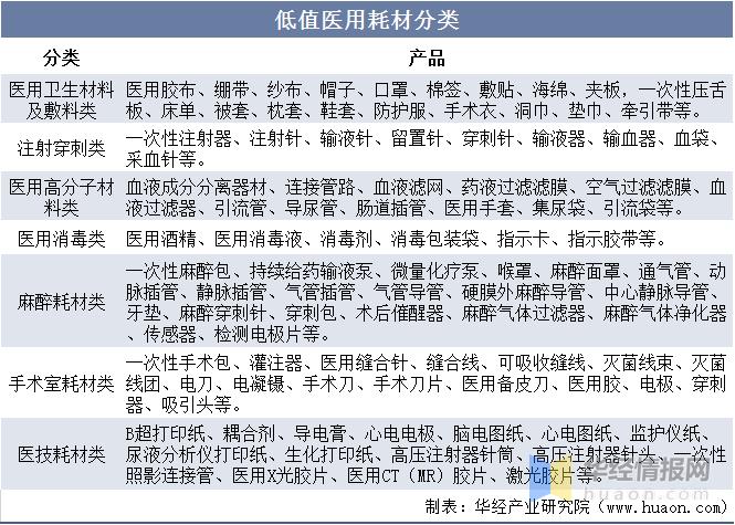 快消品行业现状分析,未来低值耗材的发展方向