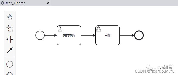 springboot集成审批流程,springboot整合路线