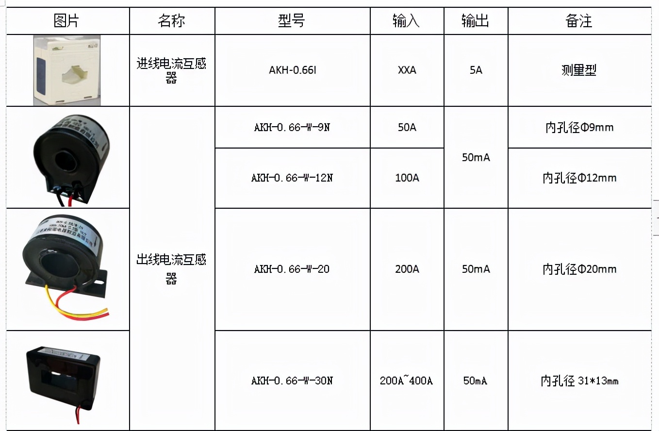 模块化机房idc排名,idc数据中心机房布线方案