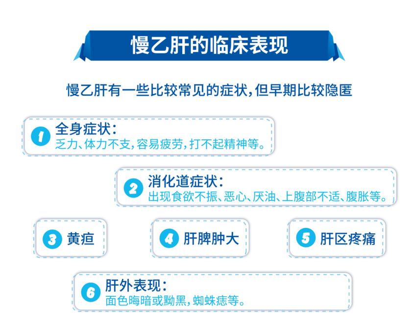 抗病毒10年乙肝治好了,乙肝抗病毒10年以上长期随访结果