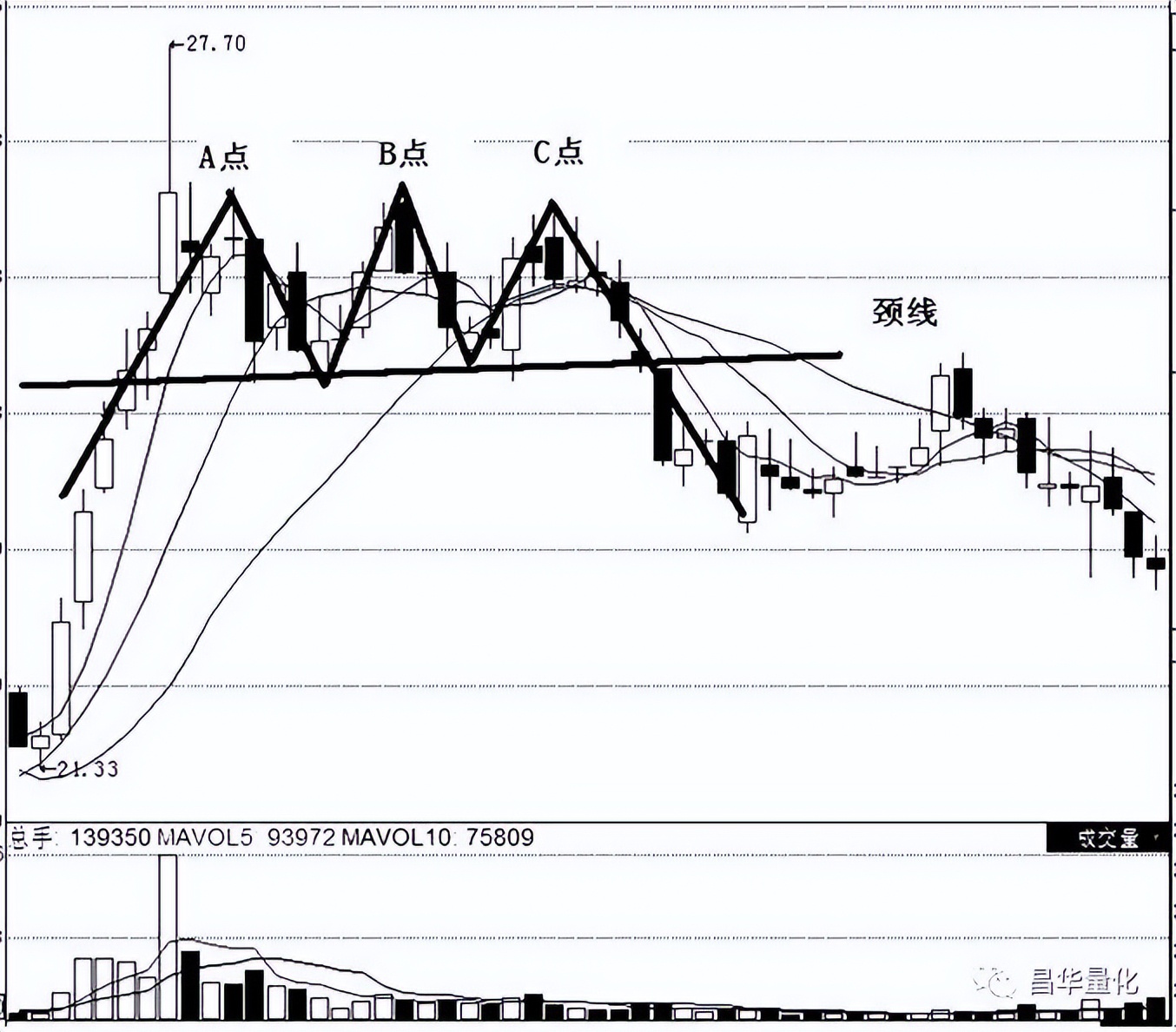 股市形态学实战技巧,股市仙人指路形态图解