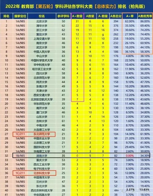 “壮而不悲”的哈工大：一直很强，何来没落