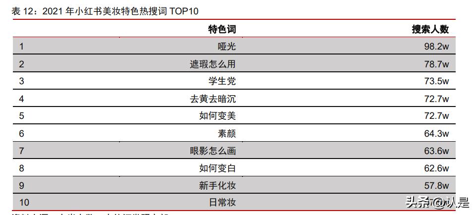 珀莱雅产品策略分析,珀莱雅深度分析