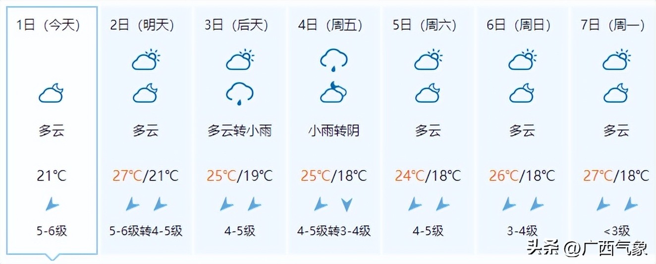 天气预报台风登陆广西,广西气象发布大风黄色预警