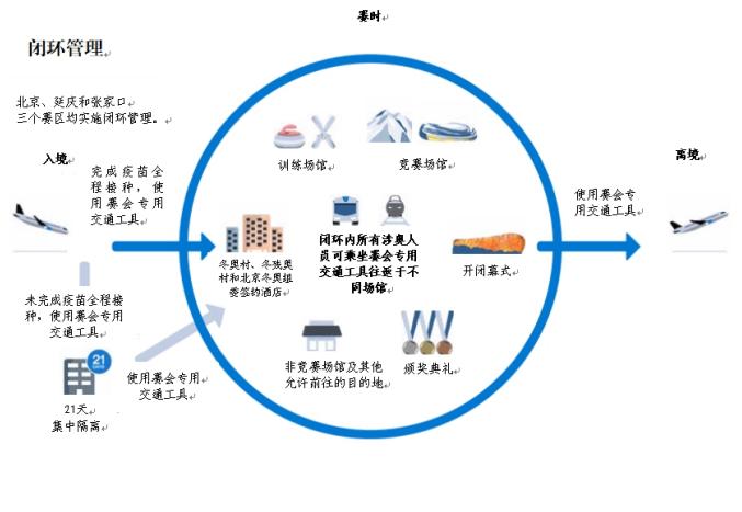 北京冬奥会怎么应对疫情,北京冬奥会防疫原则
