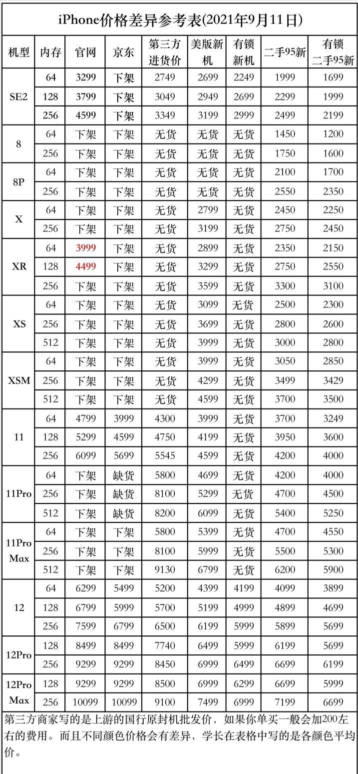 二手iphone购买平台,找靓机购买二手iphone注意事项