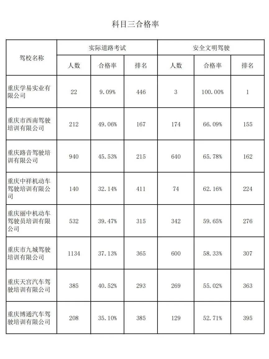 高新正规驾校学车培训,高新区驾校培训排行榜