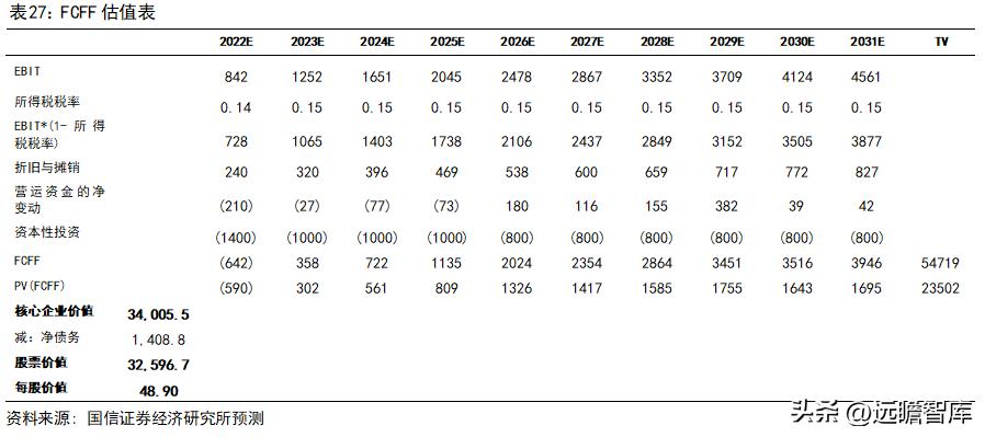旭升集团的新能源,旭升扩大产能