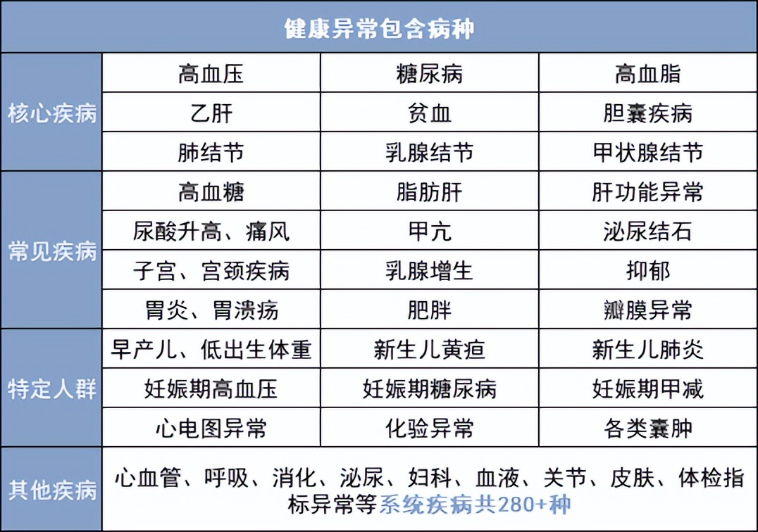 医保门槛费也可以报销,医保外的费用能用交强险么