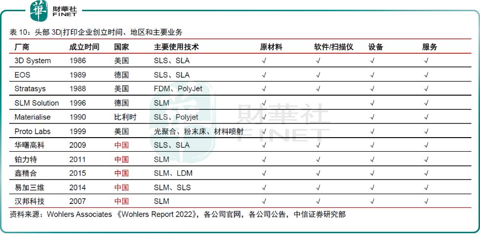 3d打印技术市场行情分析,3d打印最新利好政策