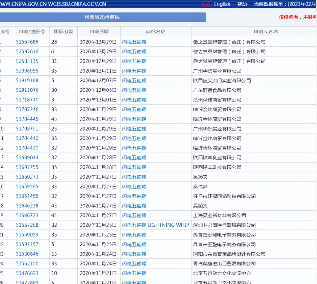 运动鞋品牌商标大全,羽绒服品牌商标大全