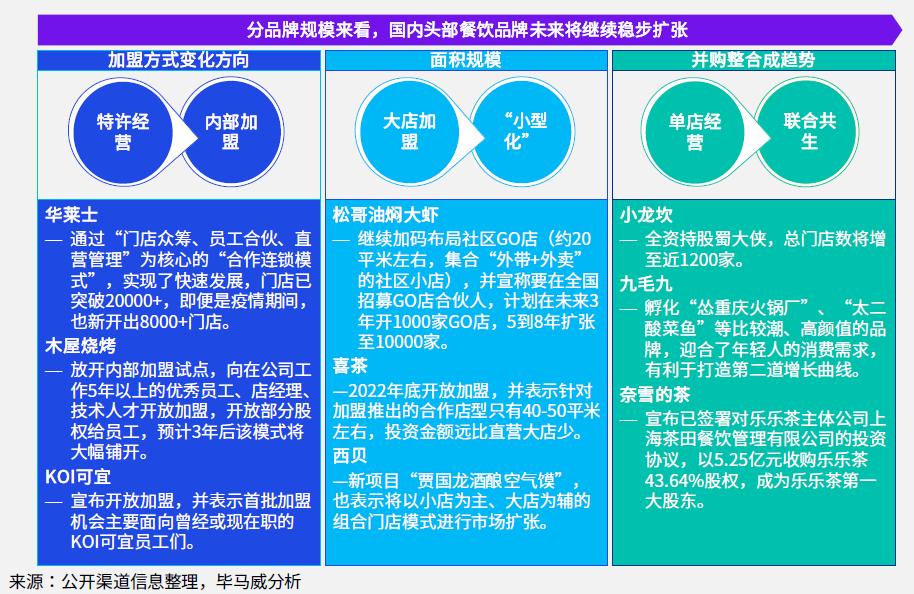 餐饮规模连锁化需要解决的问题,餐饮企业连锁化程度加深