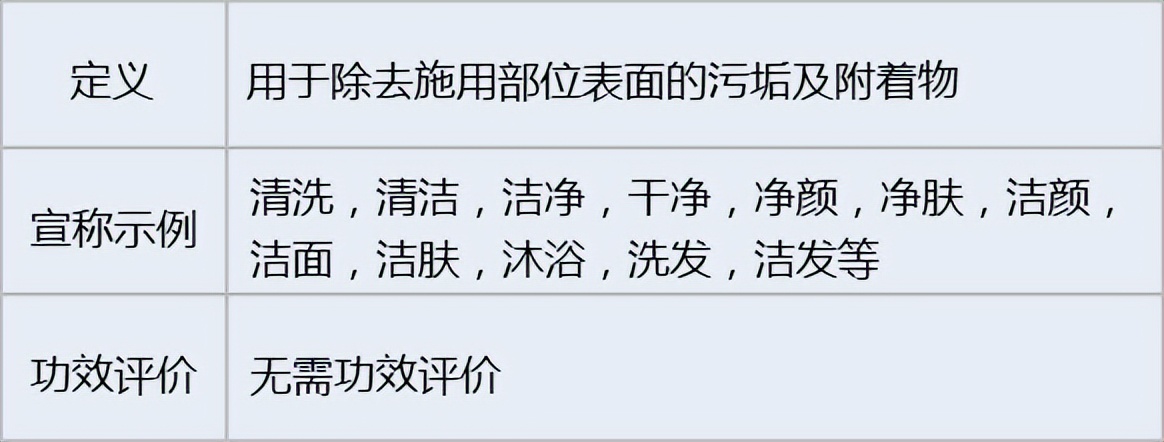 化妆品功效评价方法大全图解视频,化妆品功效评价的方法有哪几种