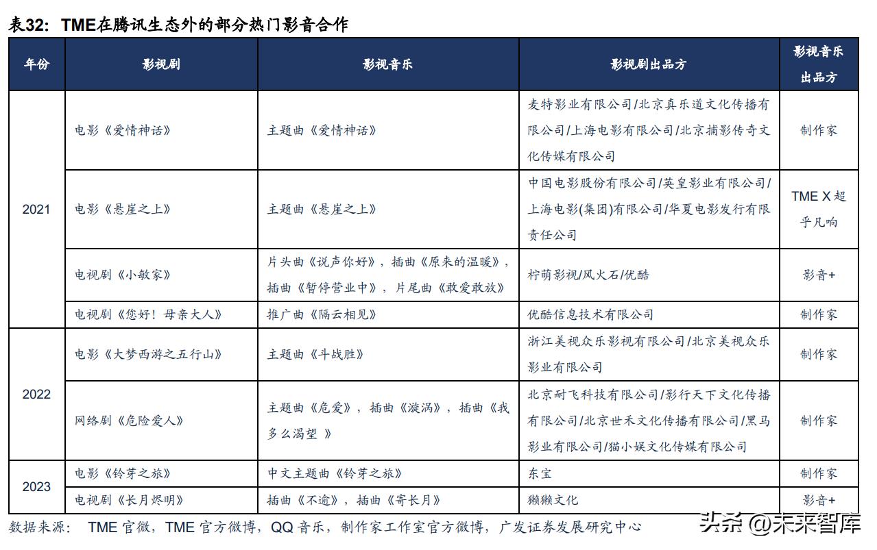 闊充箰鍞辩墖琛屼笟,闊充箰浜т笟鍓嶆櫙